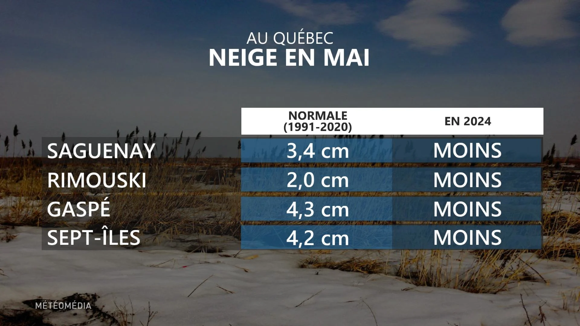 APERCU MAI PRECIP 3