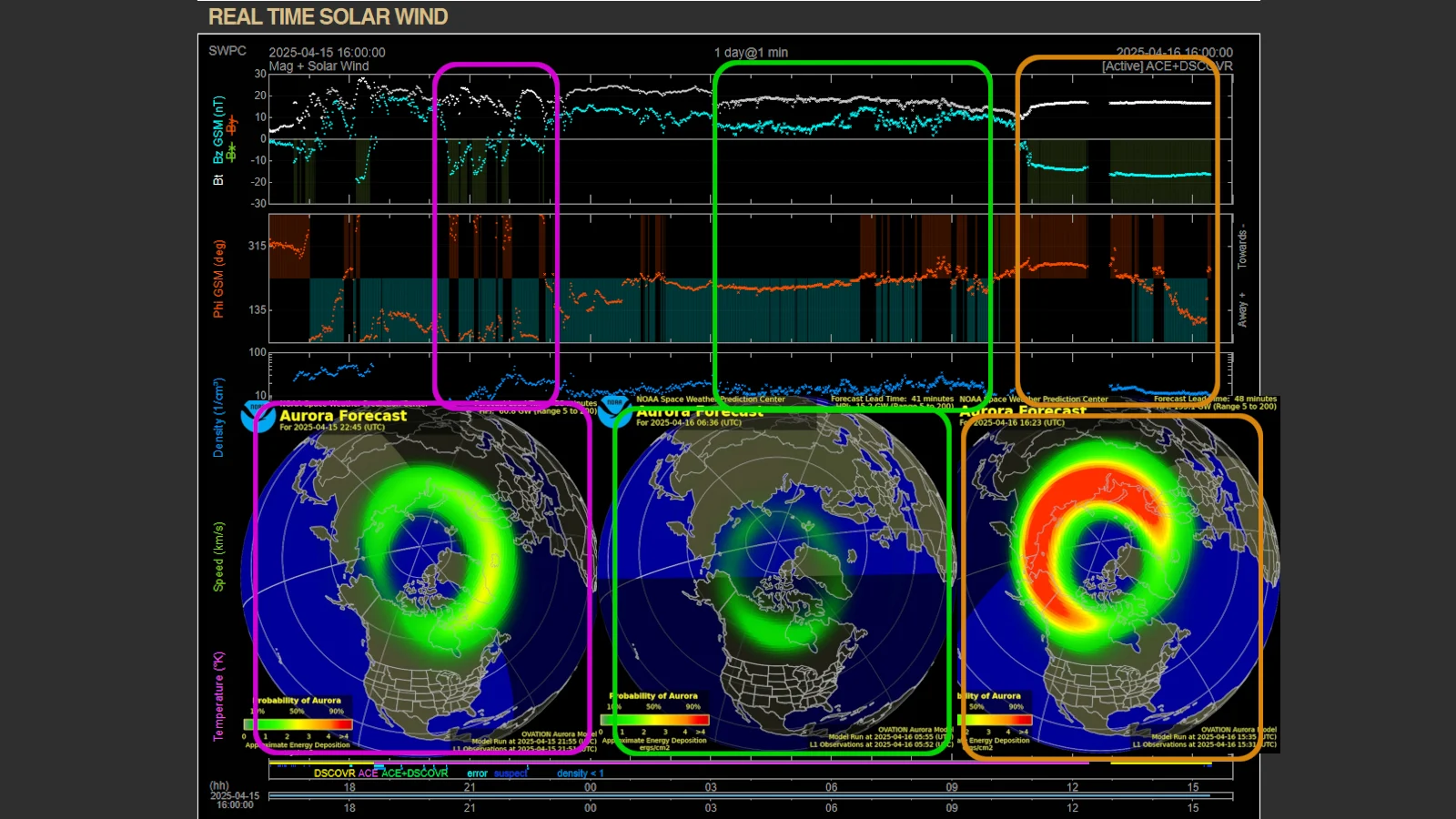 Real Time Solar Wind vs Aurora Oval - April 15-16 2025 - NOAA SWPC