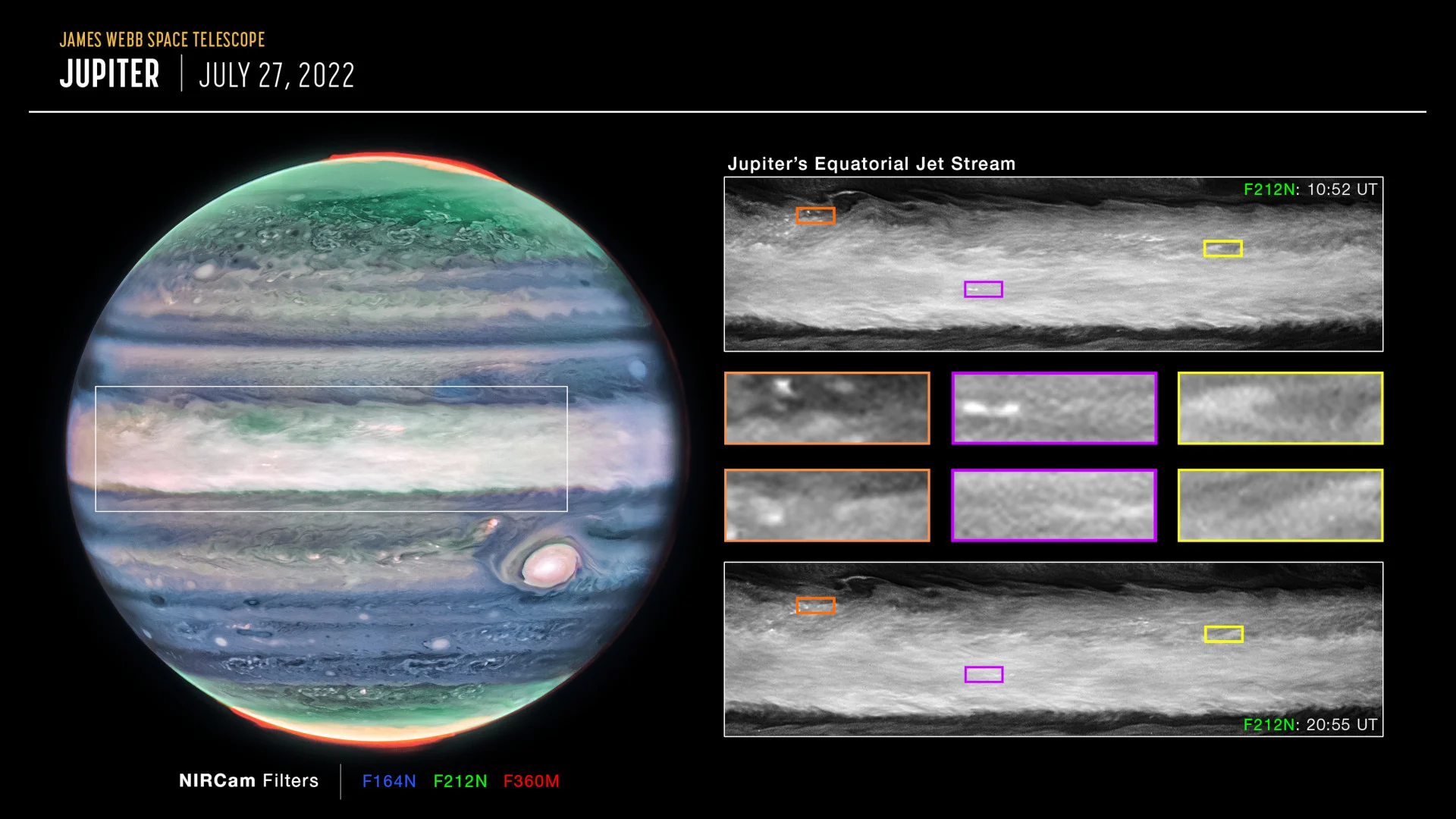Jupiter Jet Stream JWST obs details