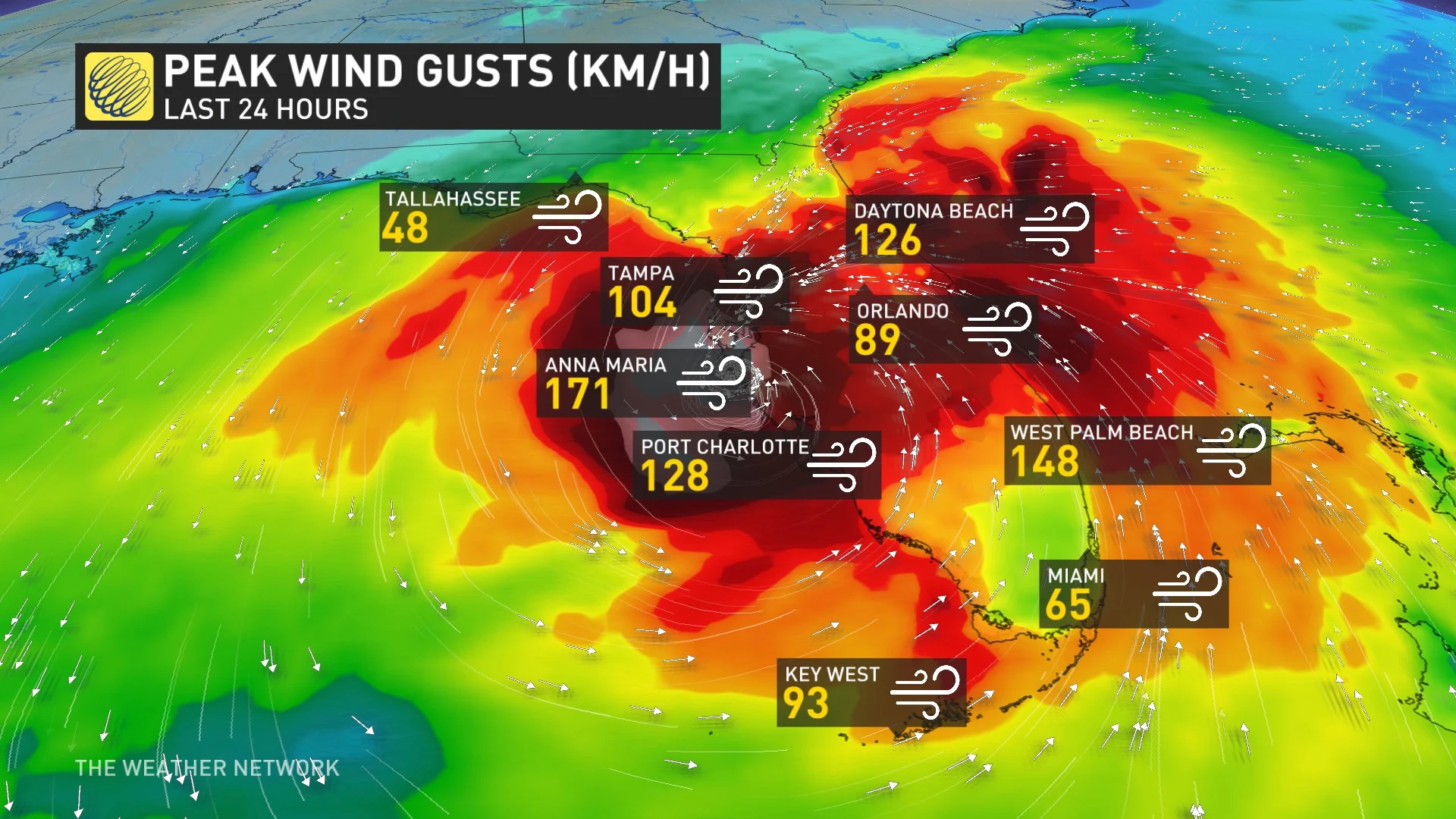 Milton peak wind gusts