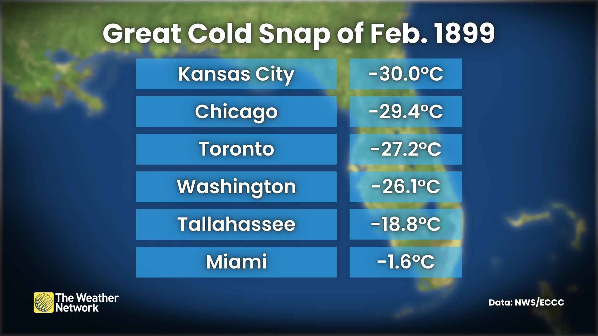 Great Cold Snap of 1899 Temperatures