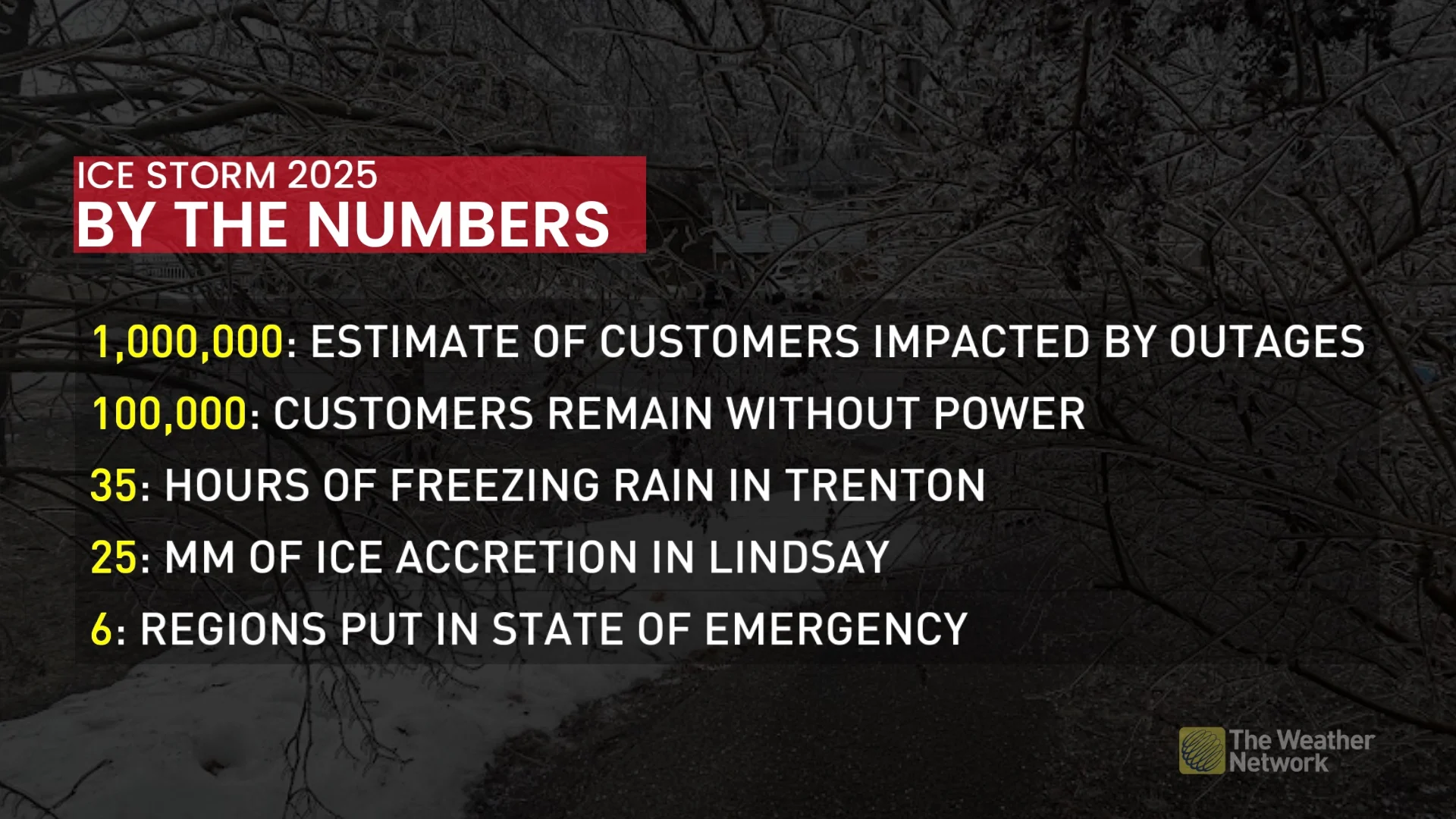 By the numbers Ontario power outages