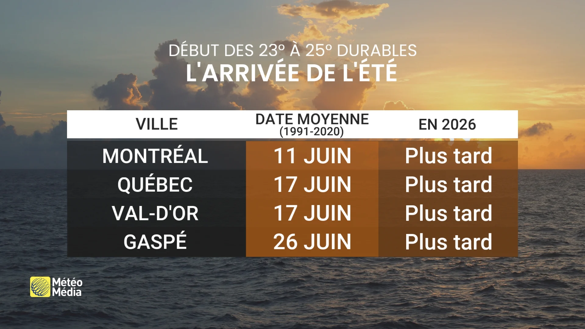 JUIN3