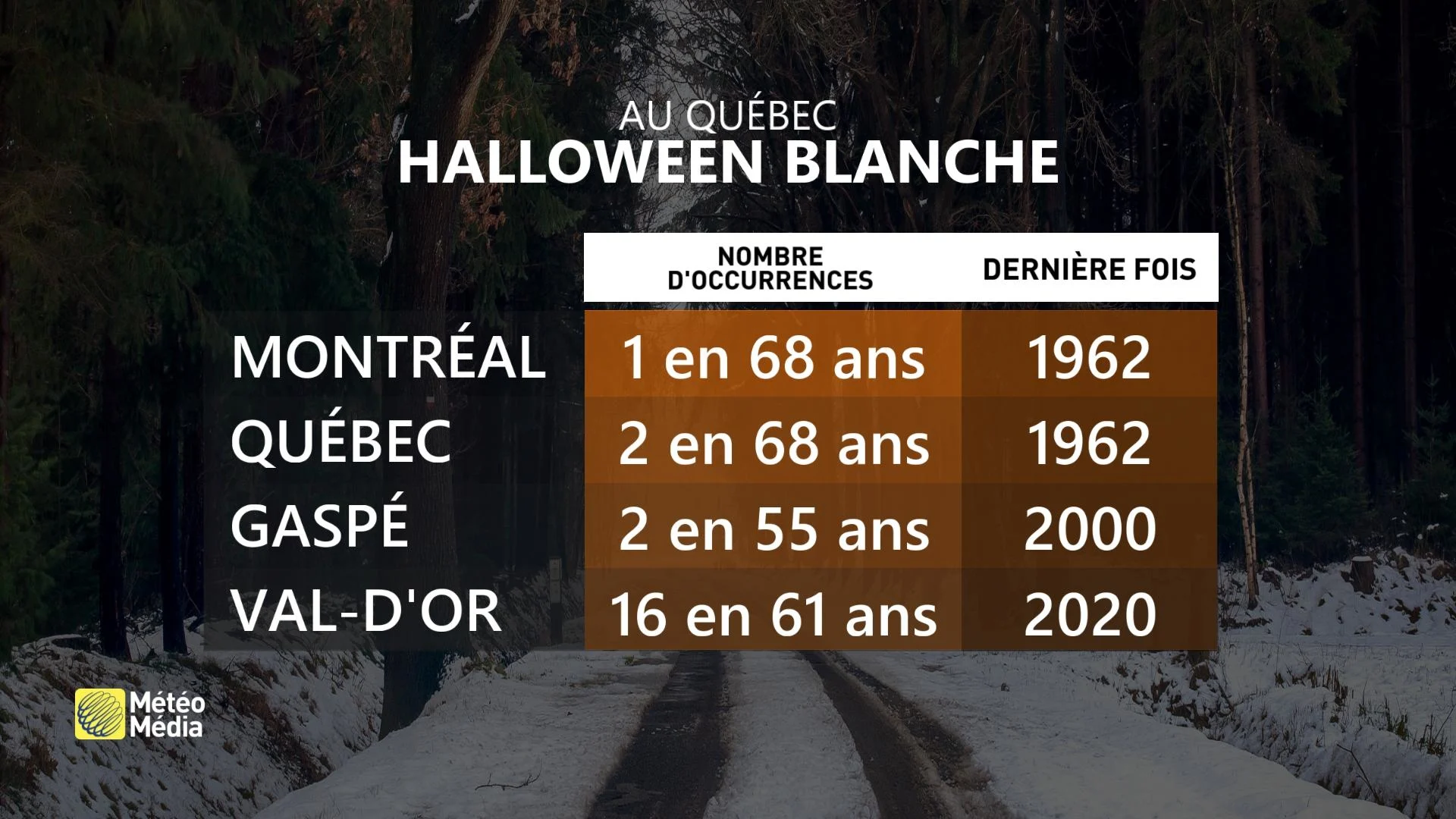 HALLOWEEN3 STATS