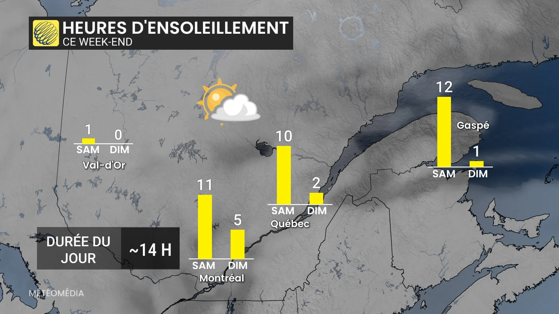 Important de choisir votre journée : week-end: jusqu' à 80 mm de pluie