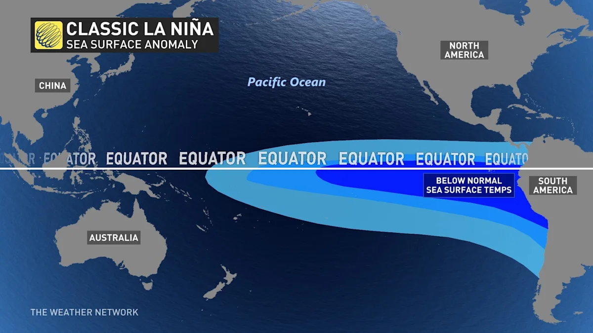 Conditions favourable for La Niña to develop through this winter The