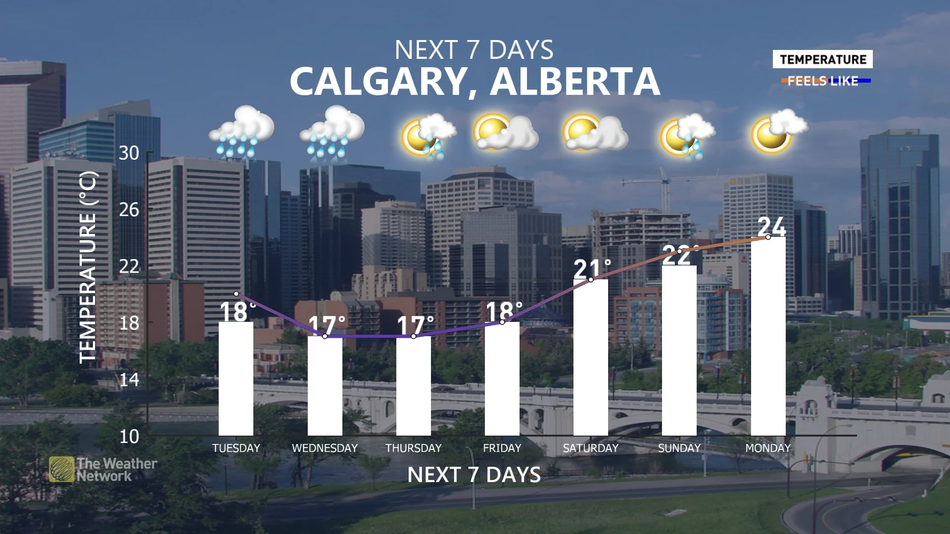 Calgary 7-day forecast 