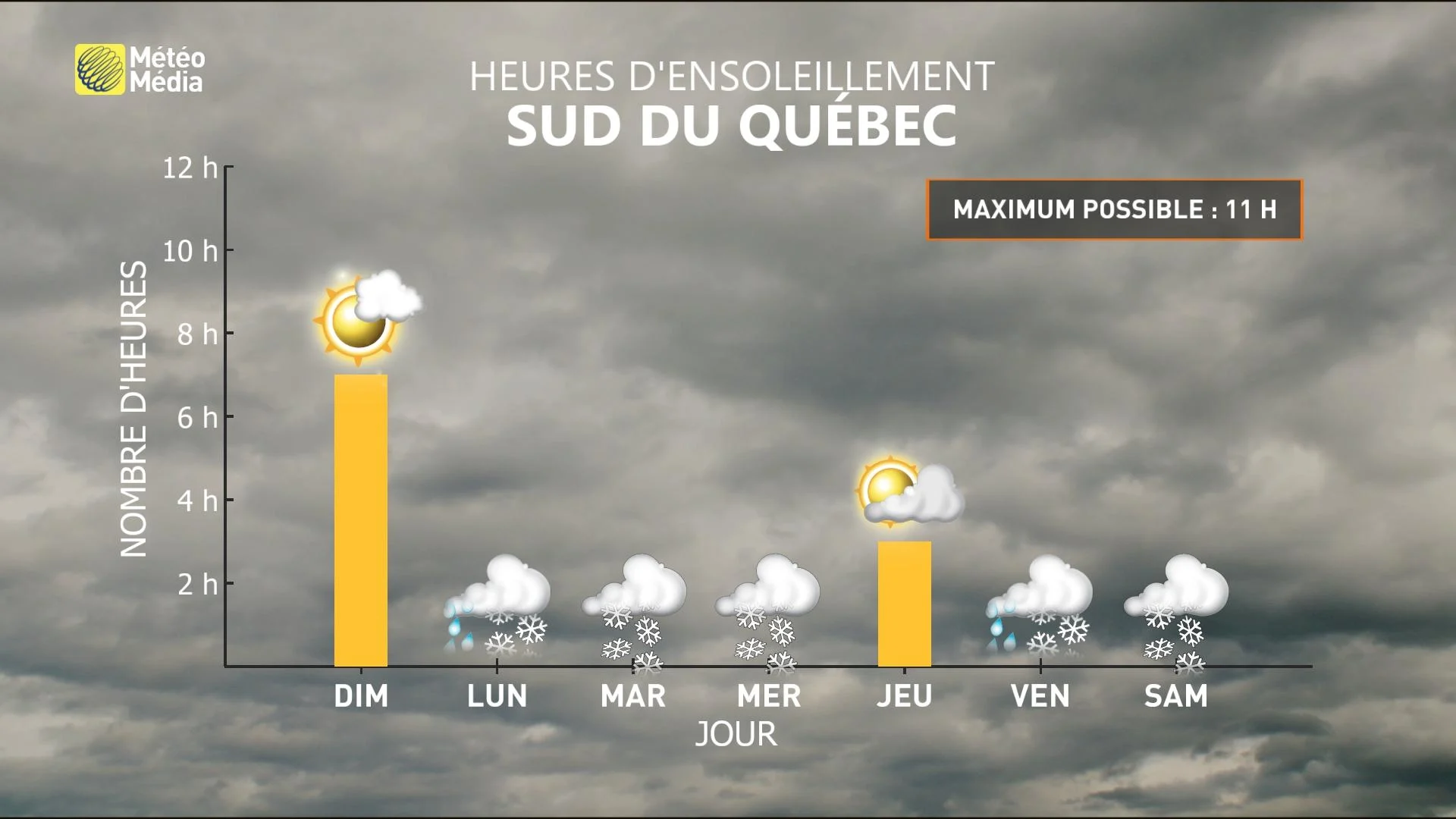 SUCRE4 MET SOLEIL