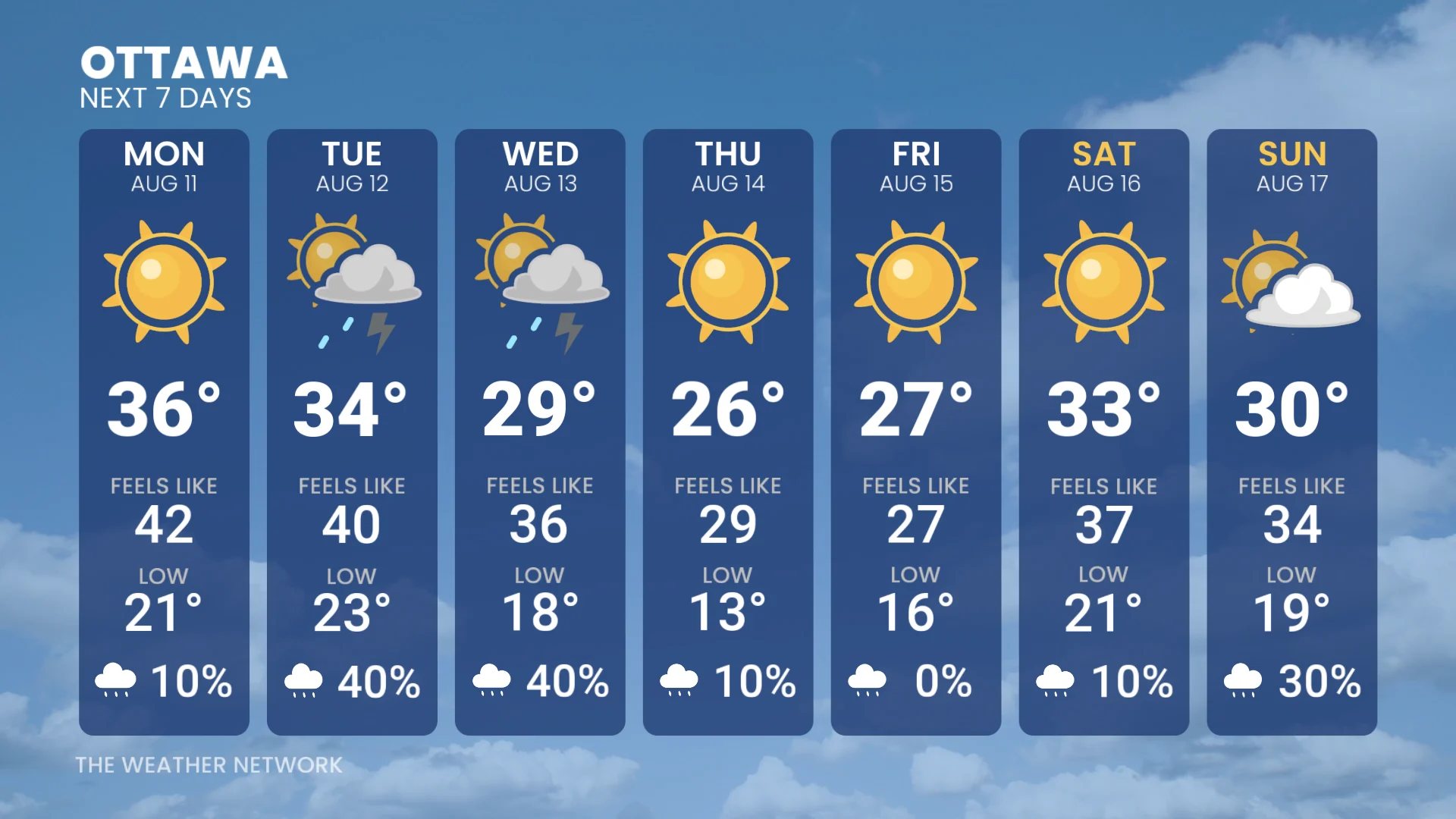 Baron - Ottawa 7 day forecast - Aug. 11