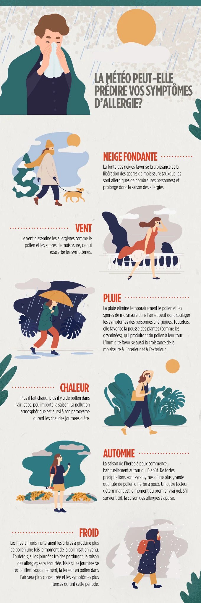 TWN-Article-3 Weather-&-Allergies-Infographic FR (2)