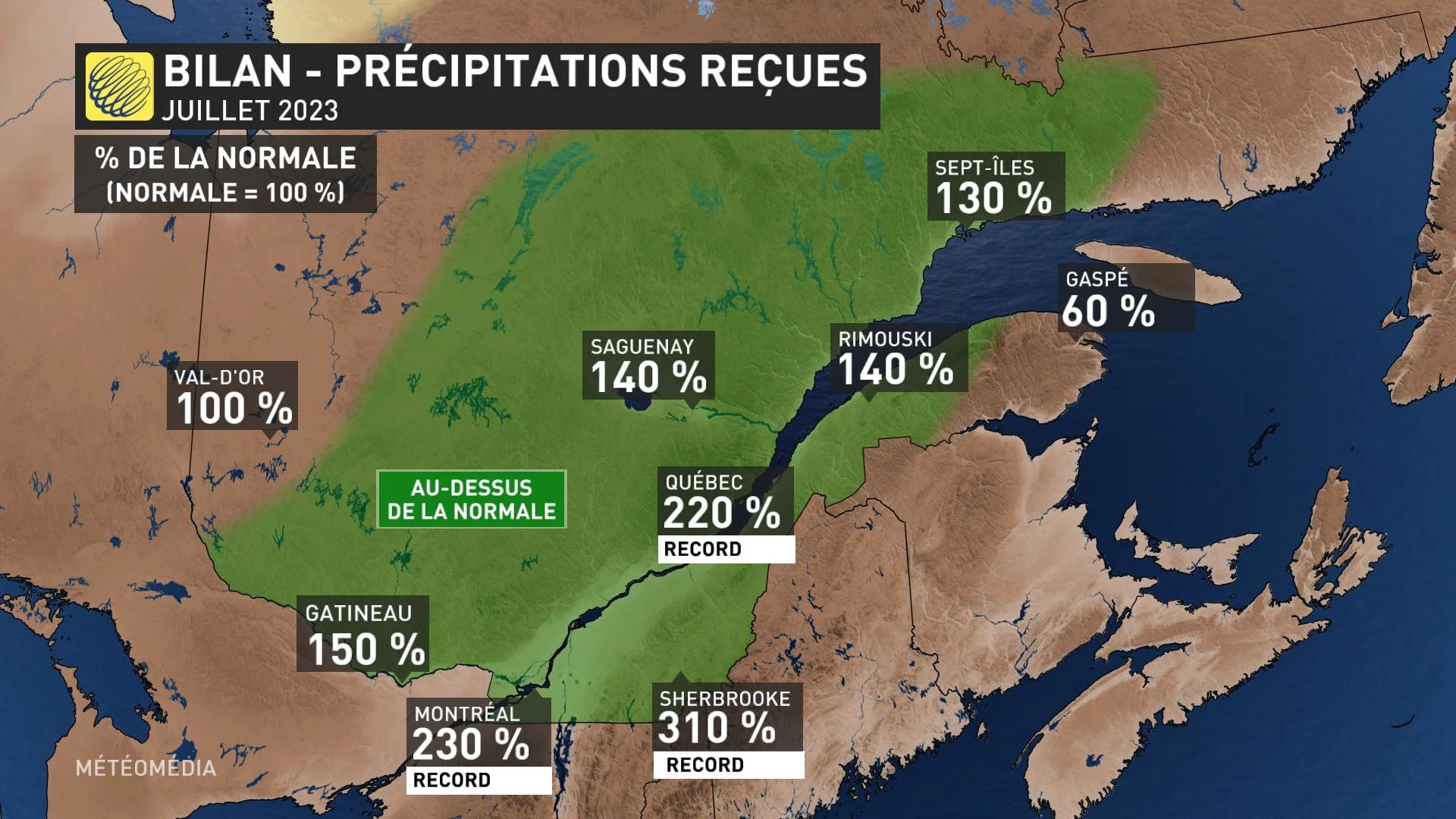 bilan precipitations