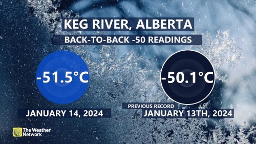 B C and Alberta see record breaking temperatures amid historic deep