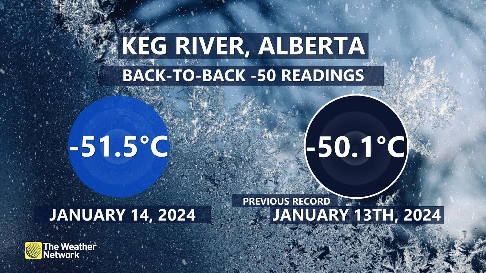 Keg River coldest temperature record Jan 14 2024