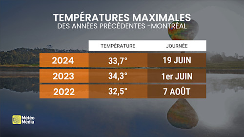 CHAUD3 summer 2025: hottest temperature already summer 2025: hottest temperature already new