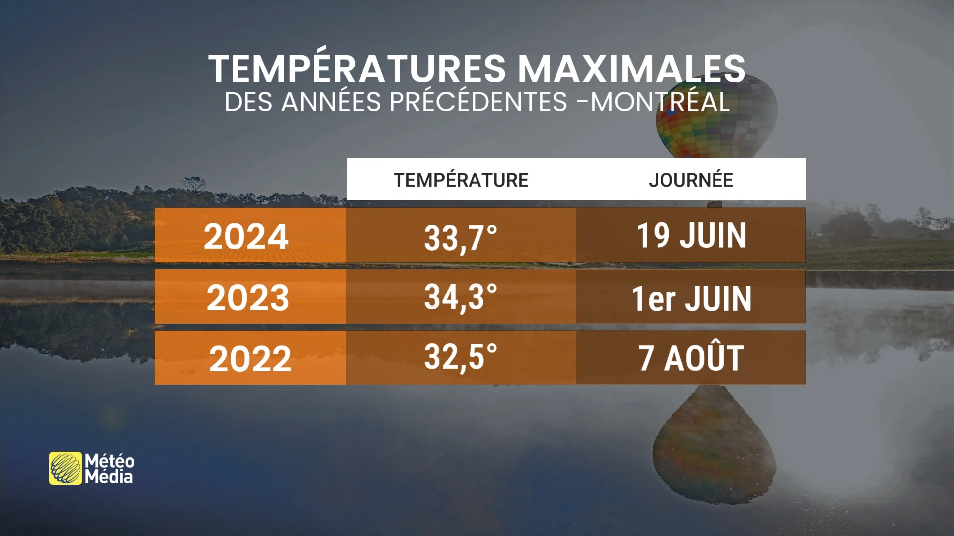 CHAUD3