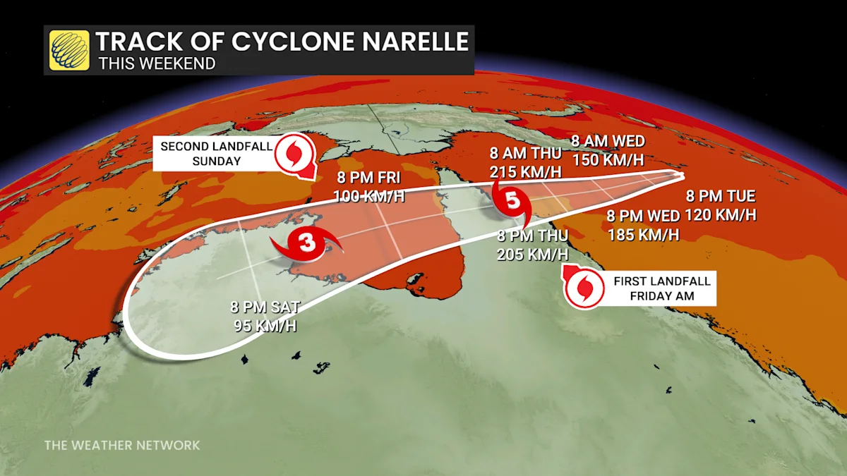 Cyclone Narelle barrels towards Australia as Category 5 storm - The ...