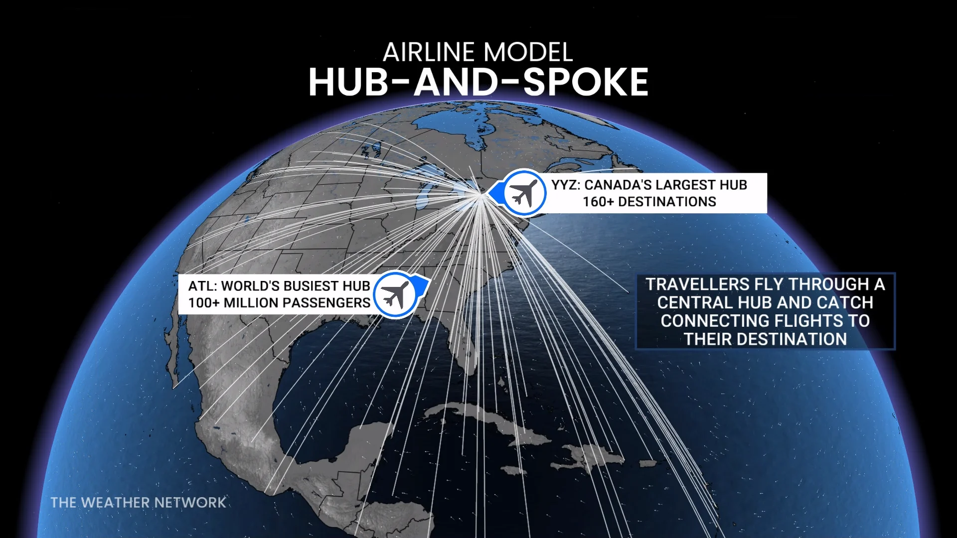 hub and spoke airline model