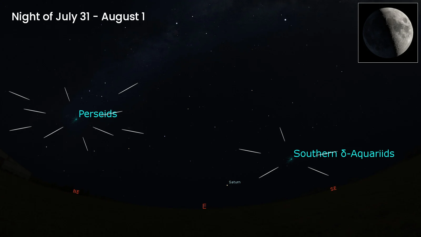 Southern delta Aquariids Perseids First Quarter Moon - July 31 2025