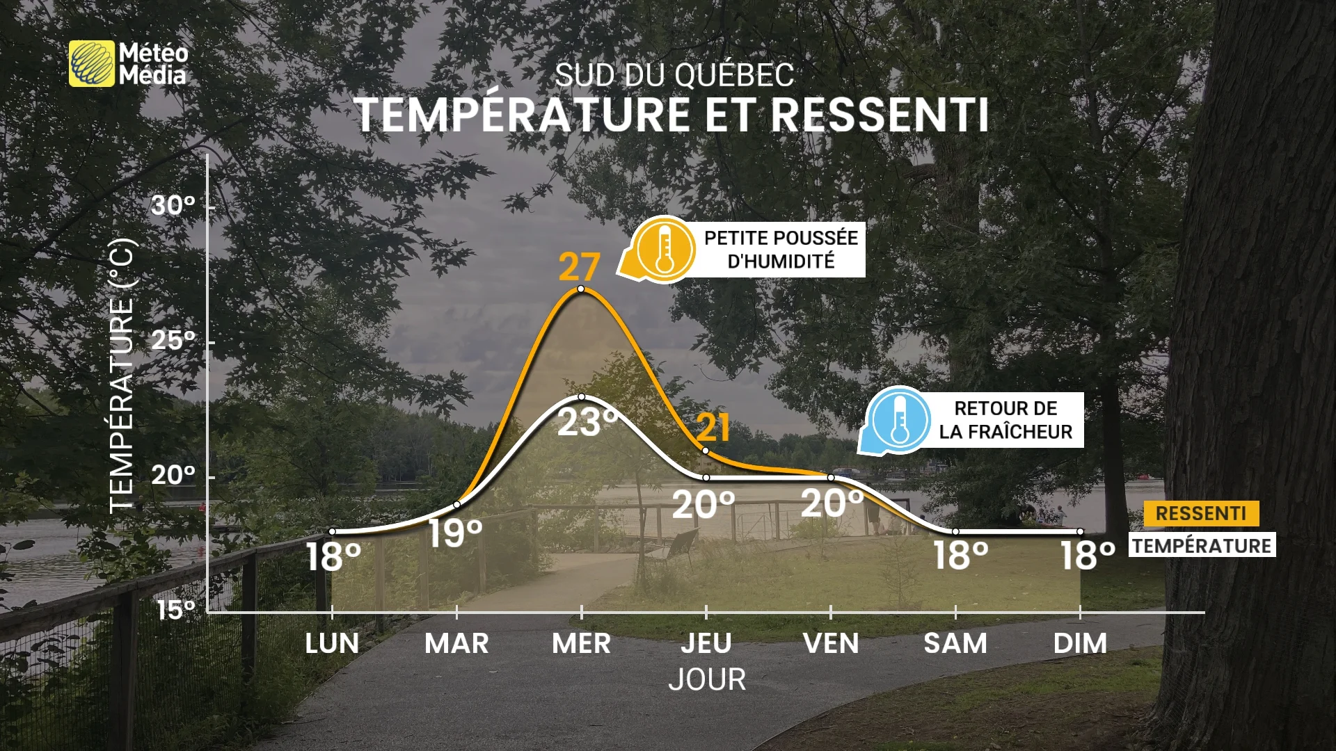 Prévision de la semaine : une séquence qu'on n'a pas vue depuis longtemps