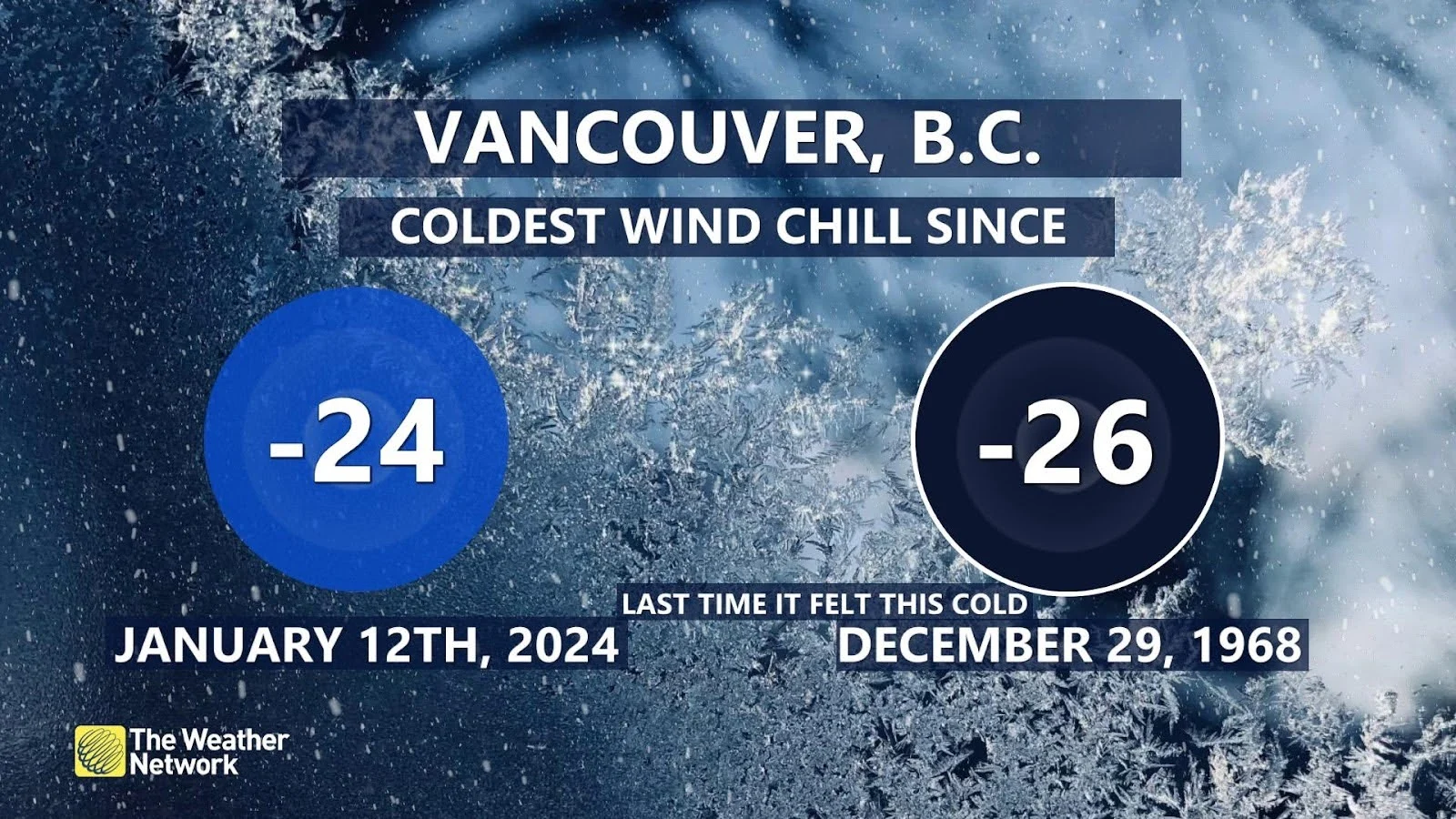 Vancouver coldest temperature records Jan 14 2024