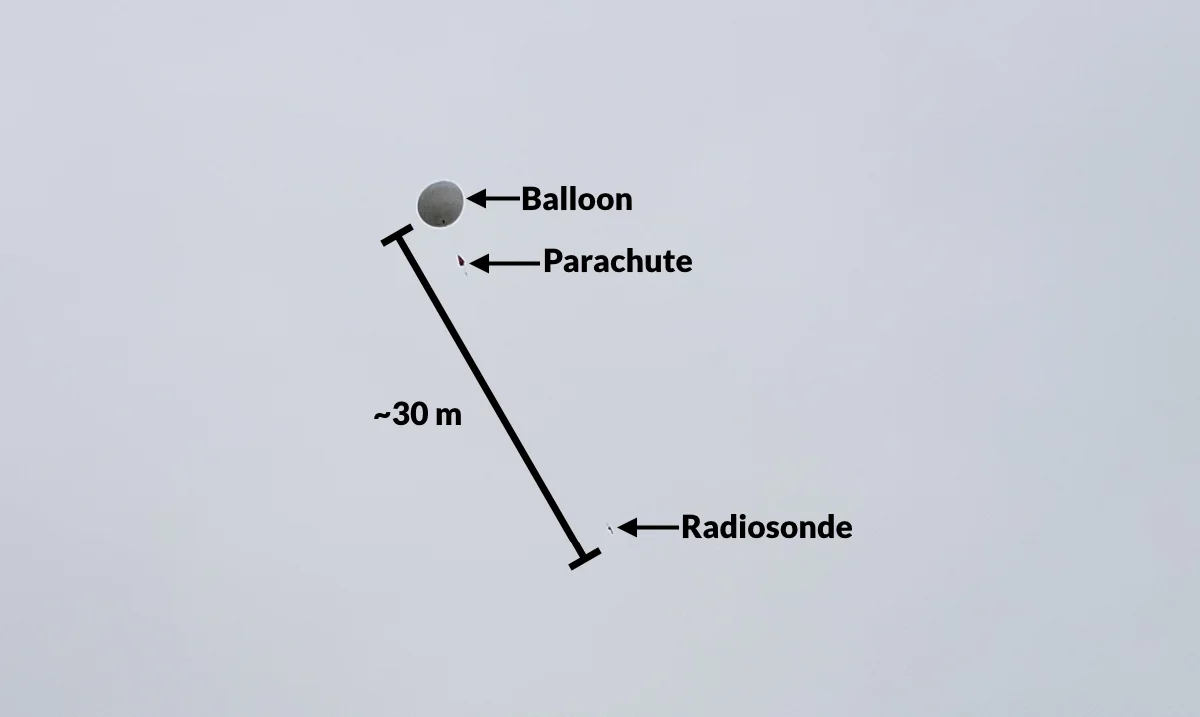 How a simple weather balloon helps improve your daily forecast The