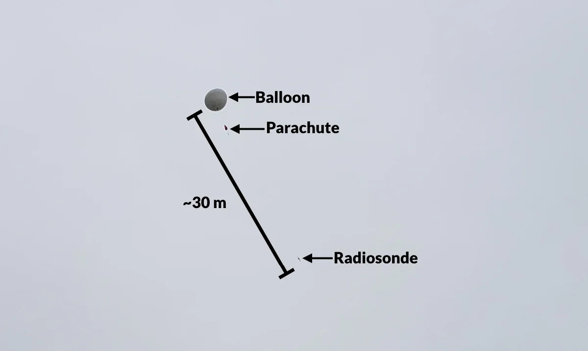 NWS Weather Balloon