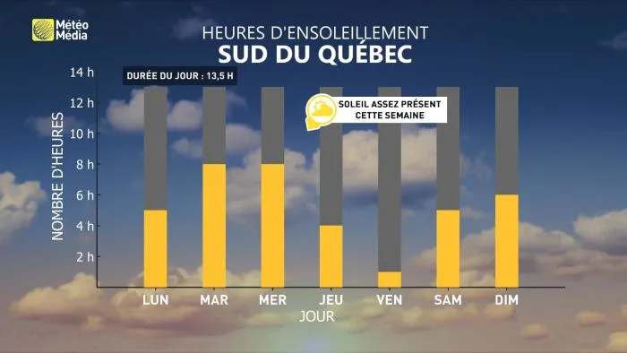 BEAU TEMPS 2
