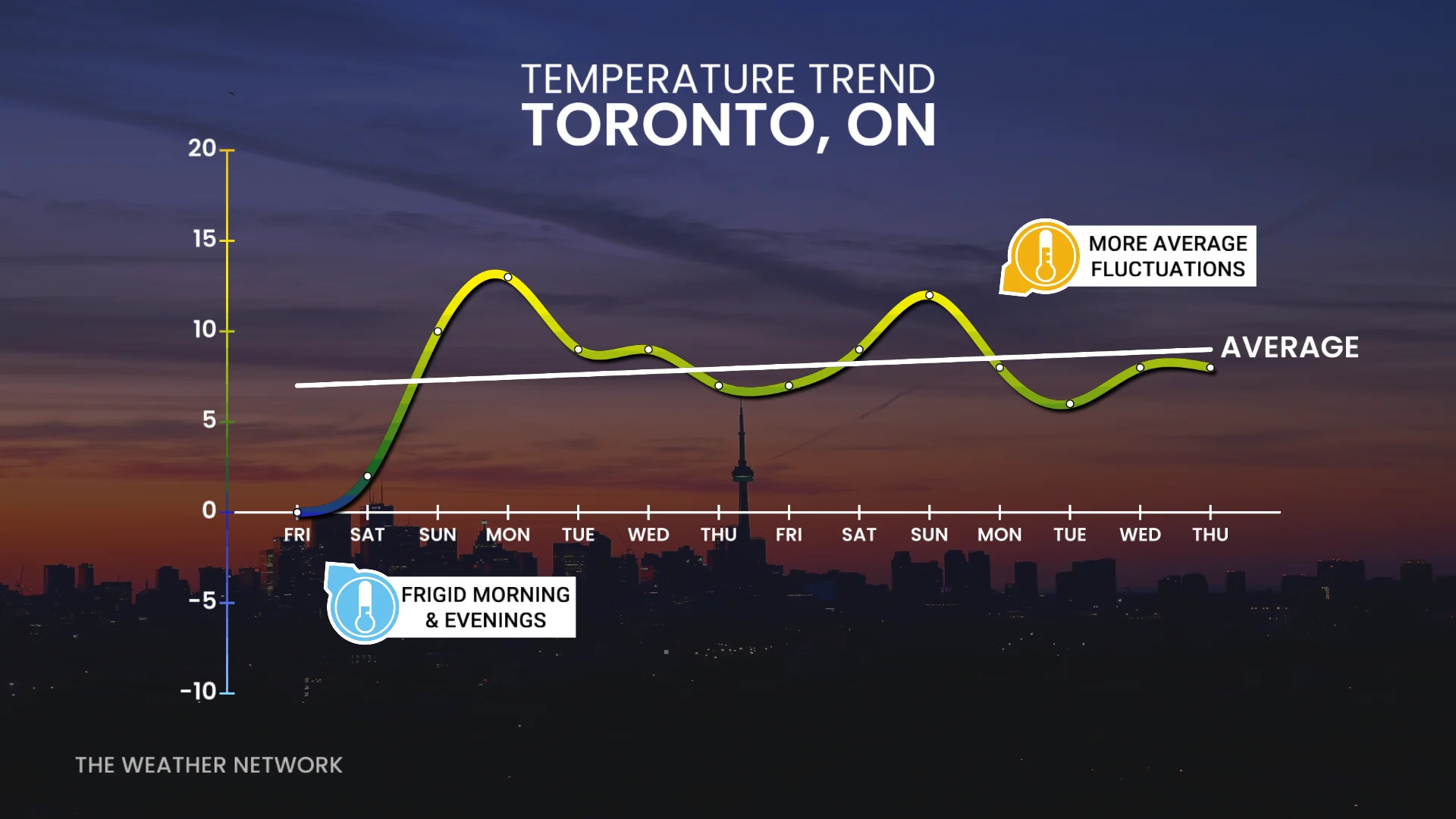 Baron - Toronto temperature trend - Mar 26