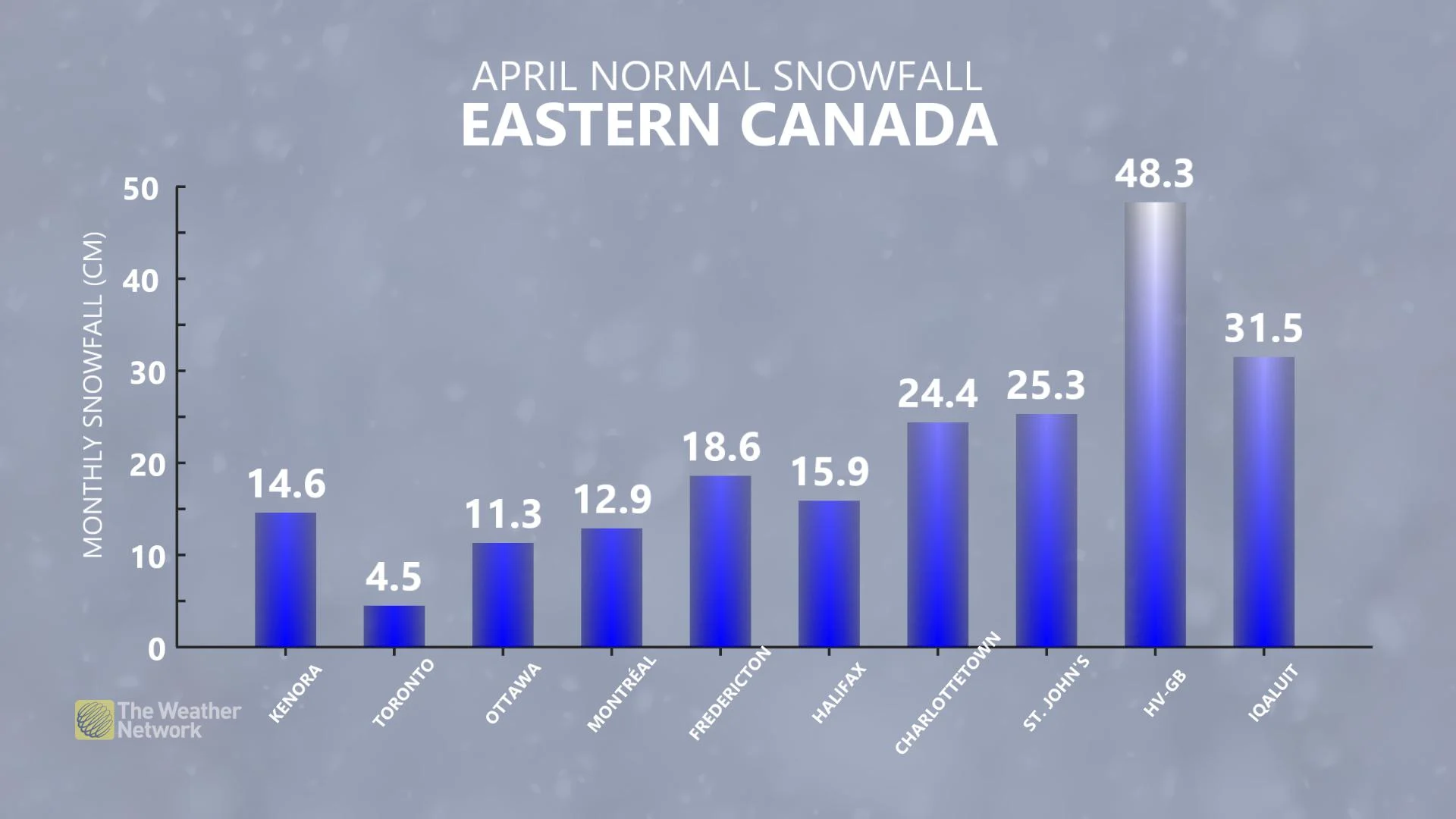 snow april