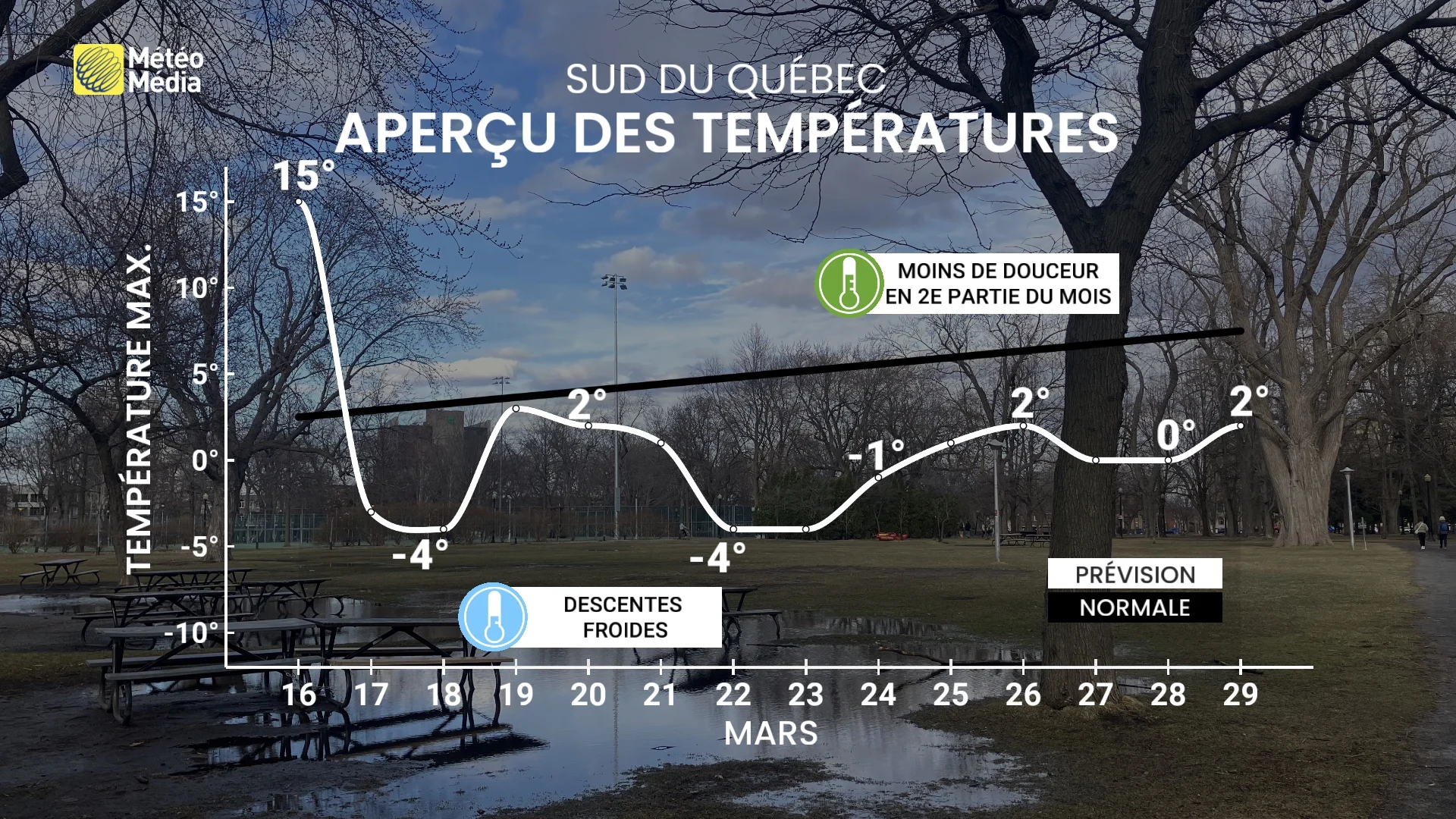 Prévisions : la fin mars nous fait un rappel important