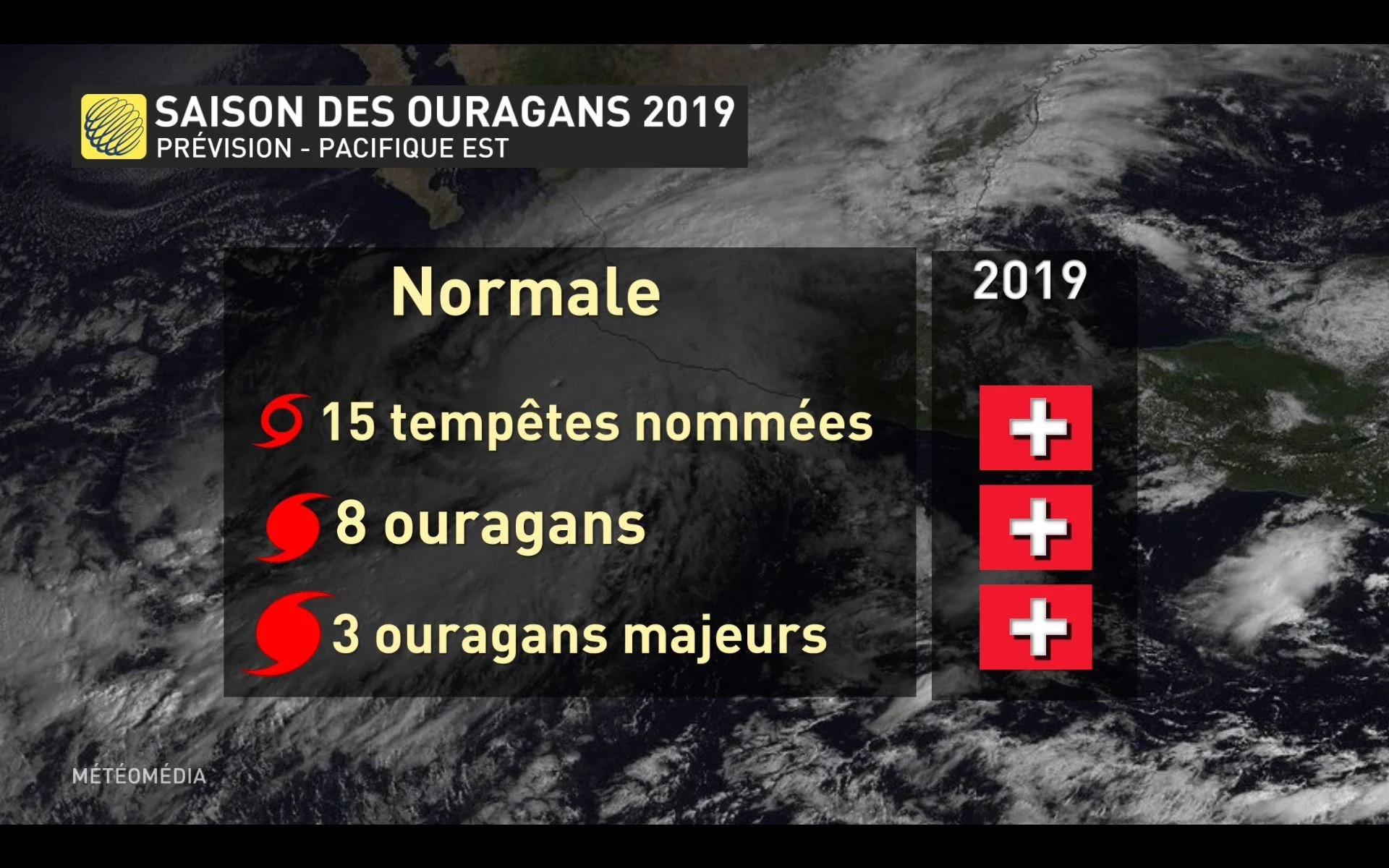 OURAGAN 10
