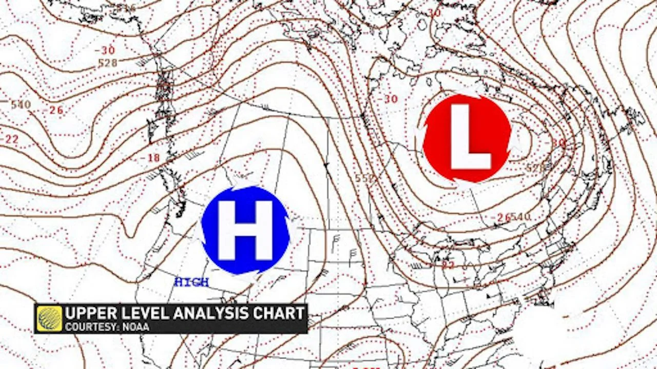 UpperLevelChart