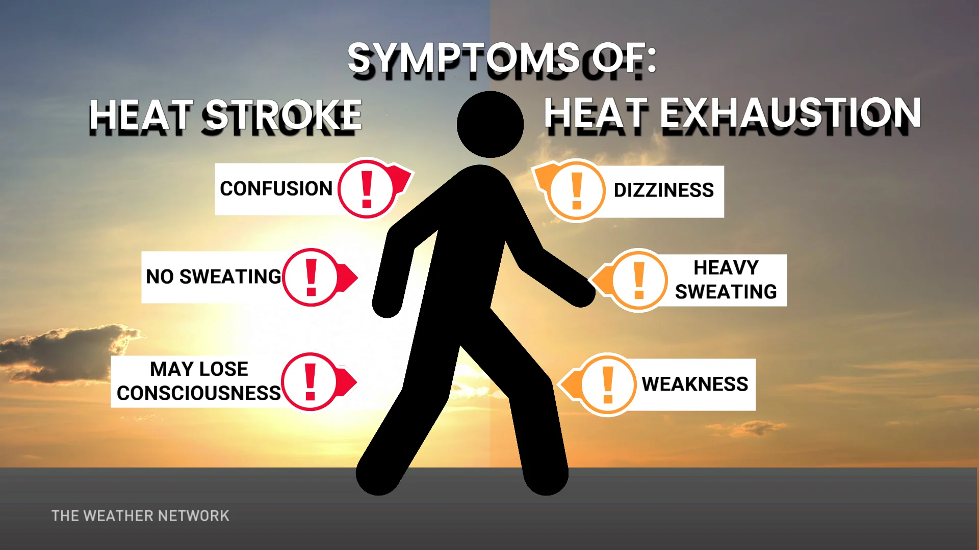 Symptoms of heat stroke and exhaustion