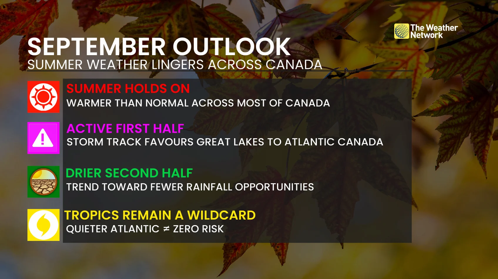 September 2026 Outlook Points
