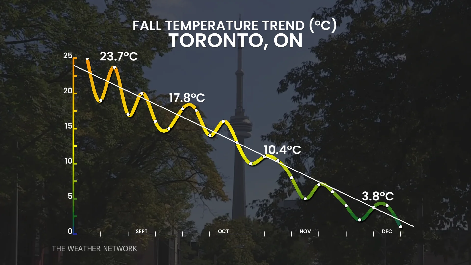 Fall 2026: Toronto temperature drop