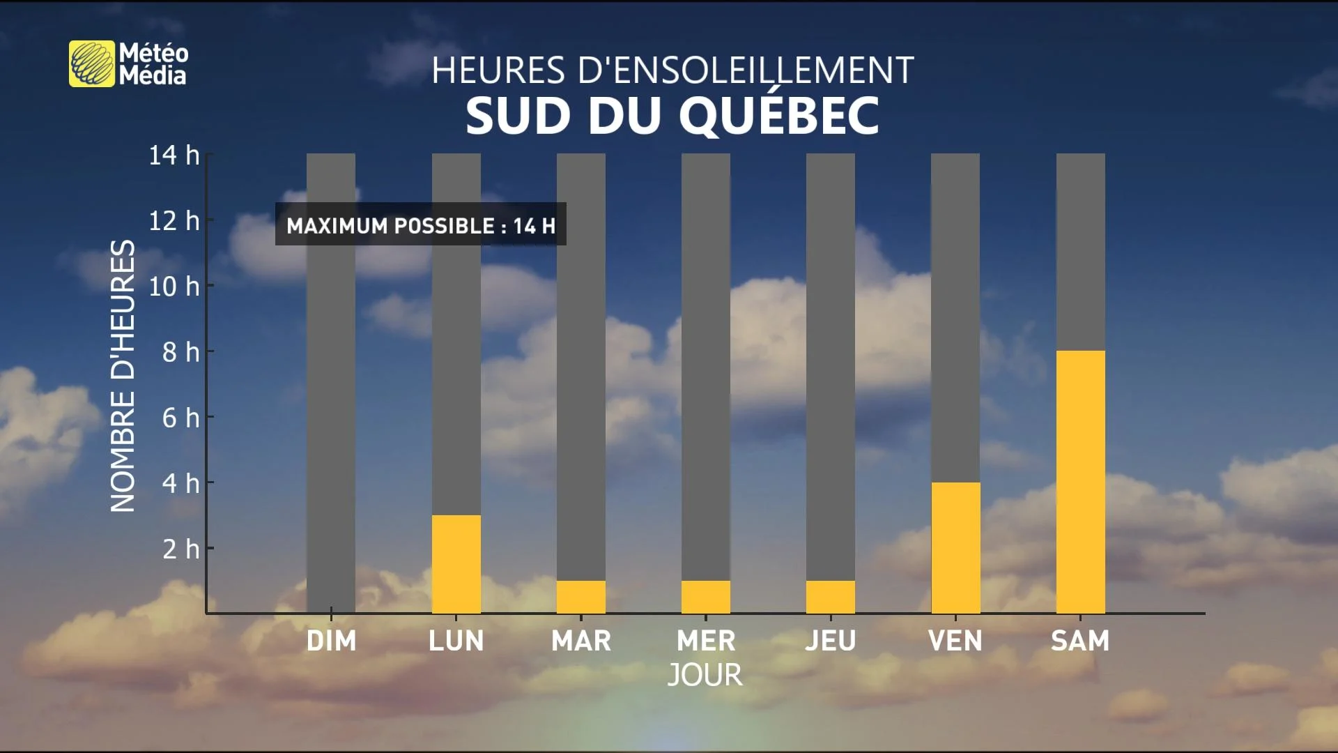 SOLEIL4 MÉTÉOGRAMME
