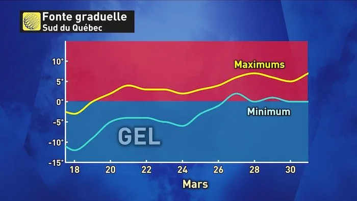 zoejeudi7