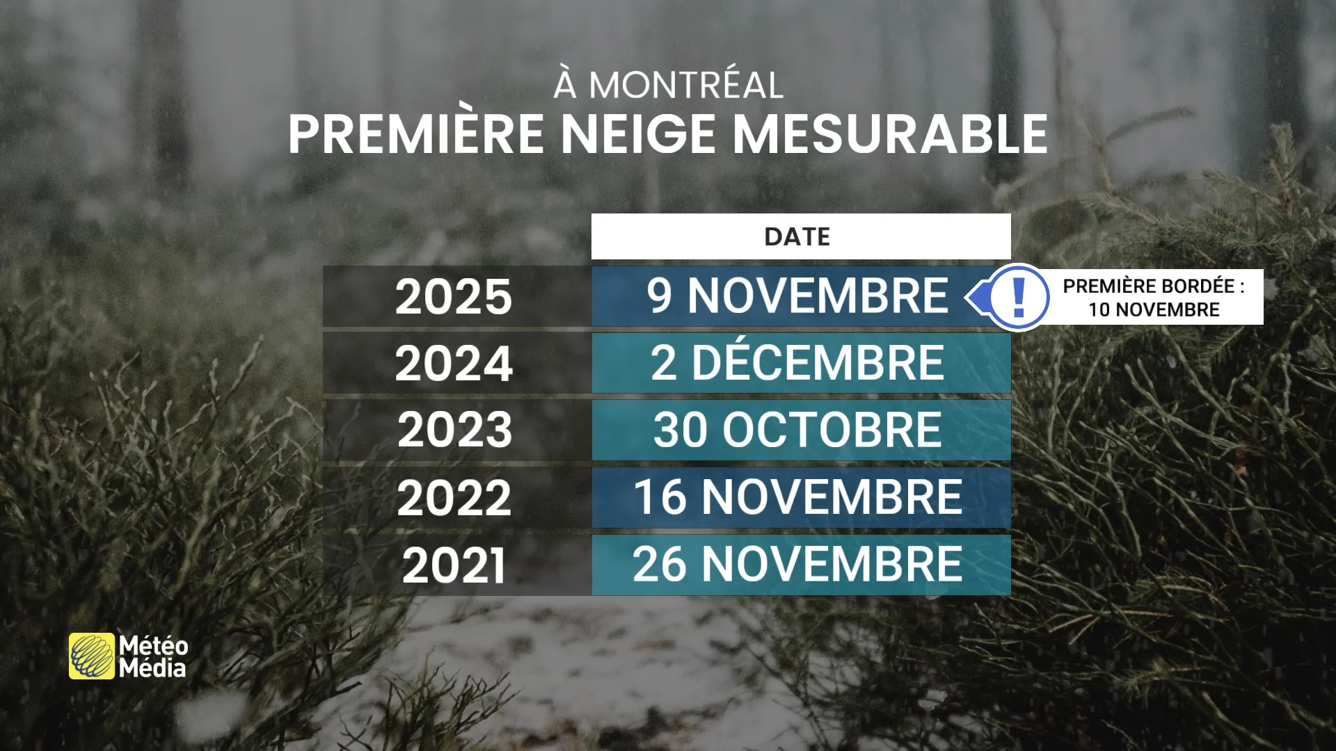 N'attendez pas trop pour poser vos pneus d'hiver. Voici pourquoi