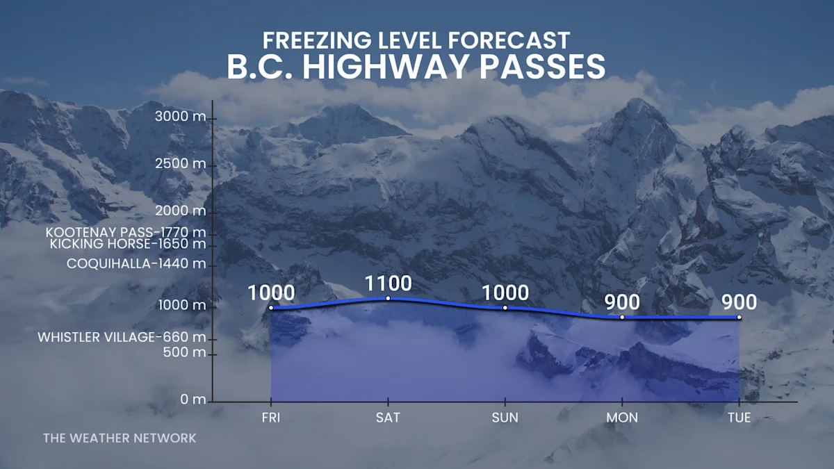 Alpine snow and atmospheric river to impact B.C. over next 5 days - The ...