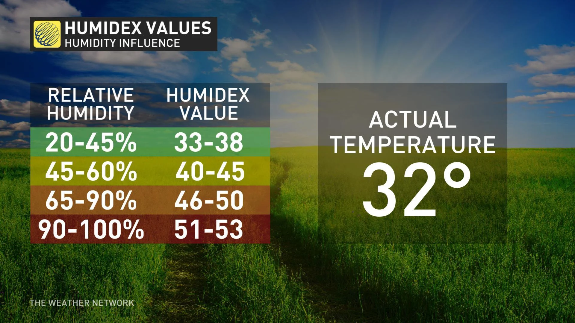 humidex