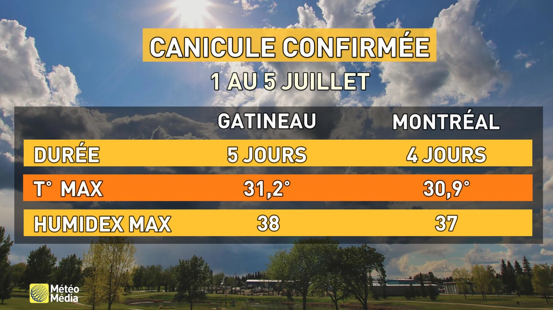 Canicule confirmée maj 6 juillet
