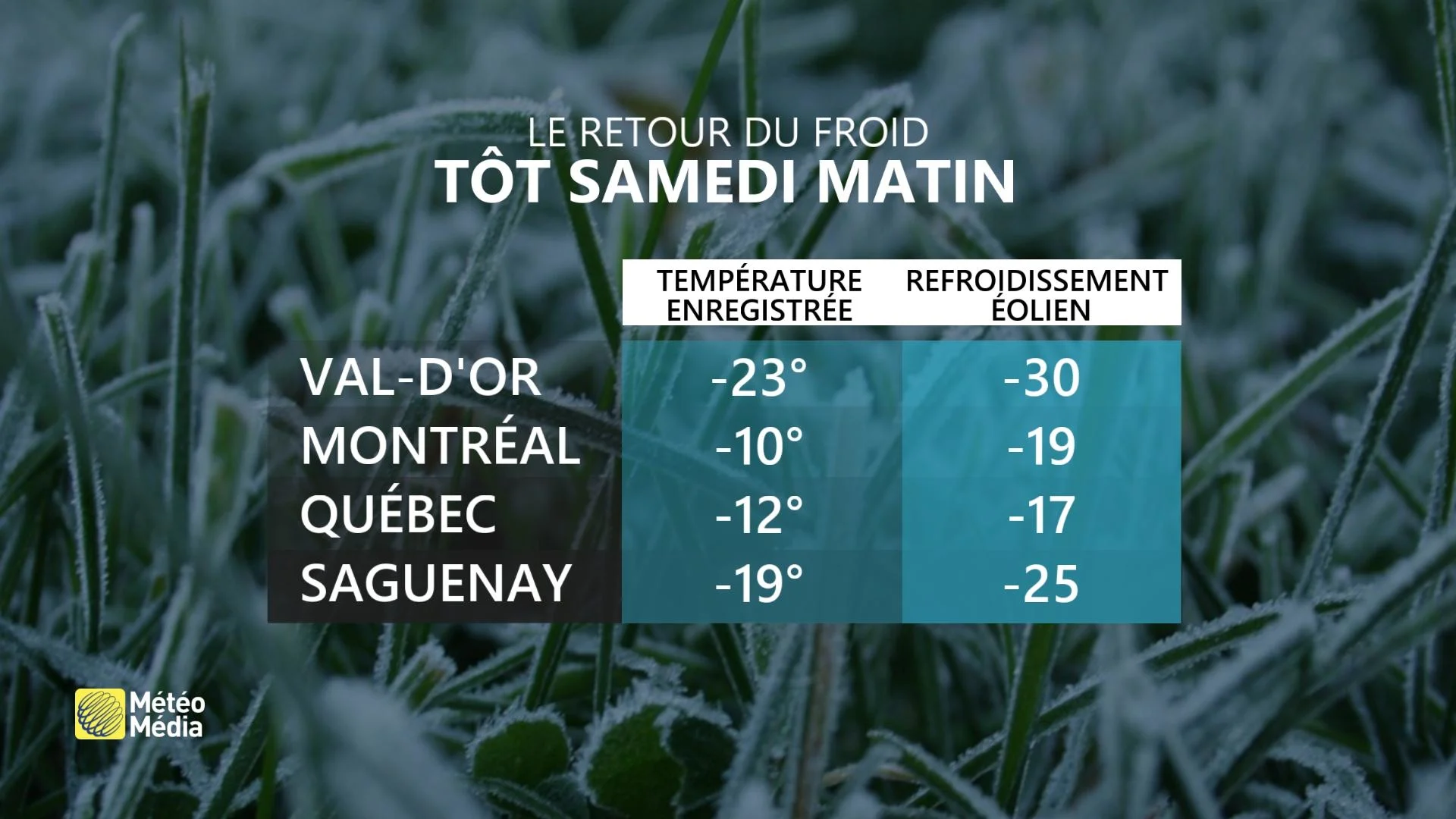 WE1 - SAMEDI TEMP-RESS