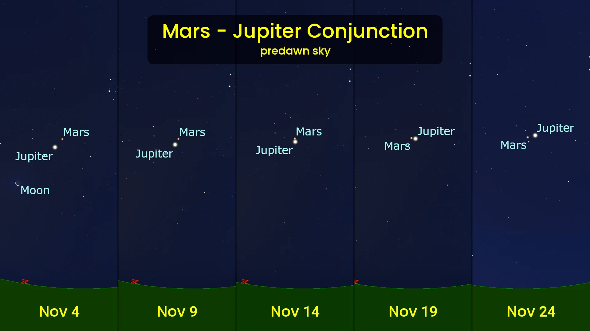 Mars-Jupiter-Conjunction-November-2026