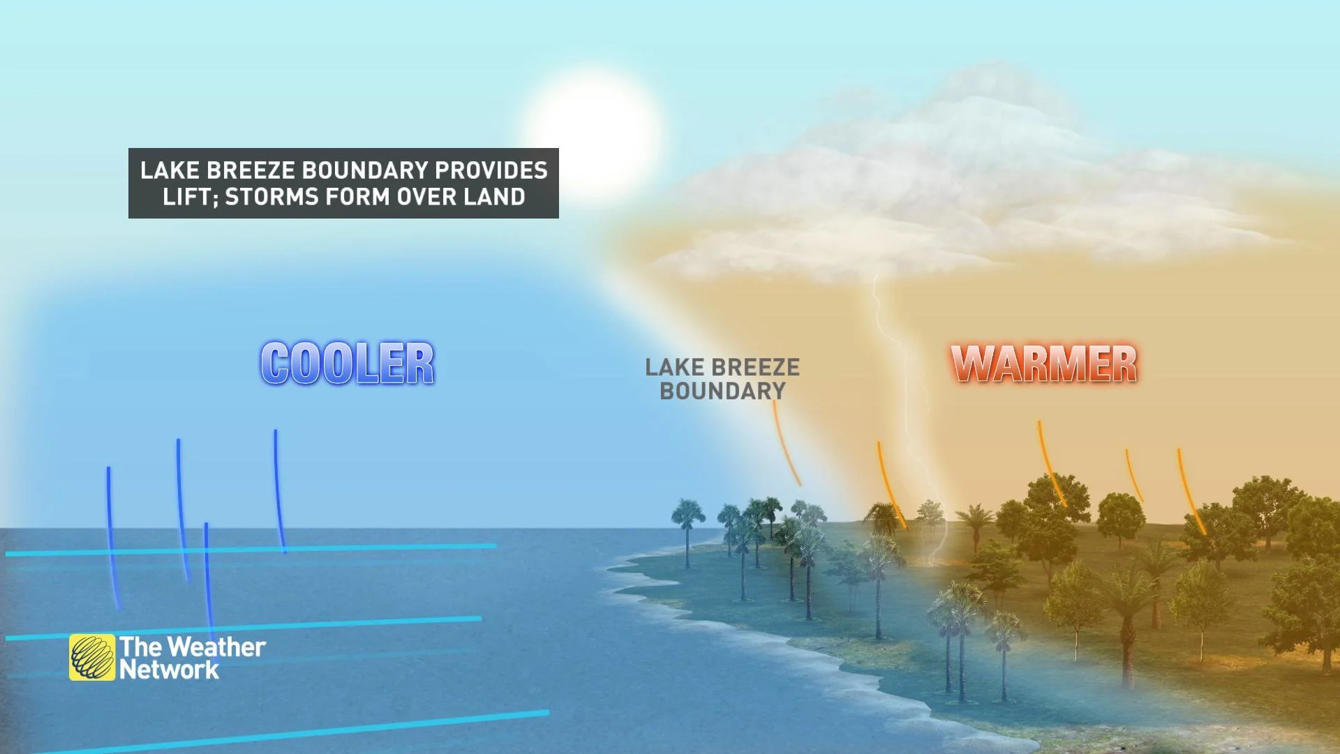 Lake Breeze Explainer Baron