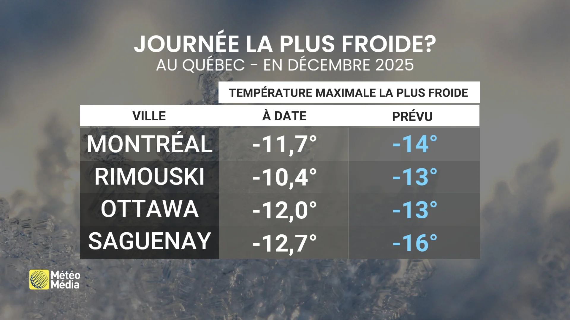 FROID 4