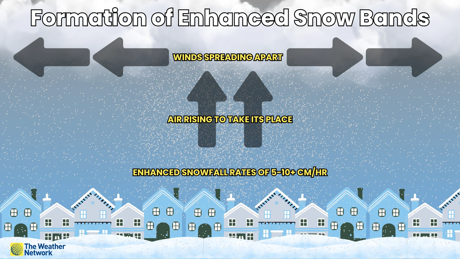 Formation of Enhanced Snow Bands Explainer
