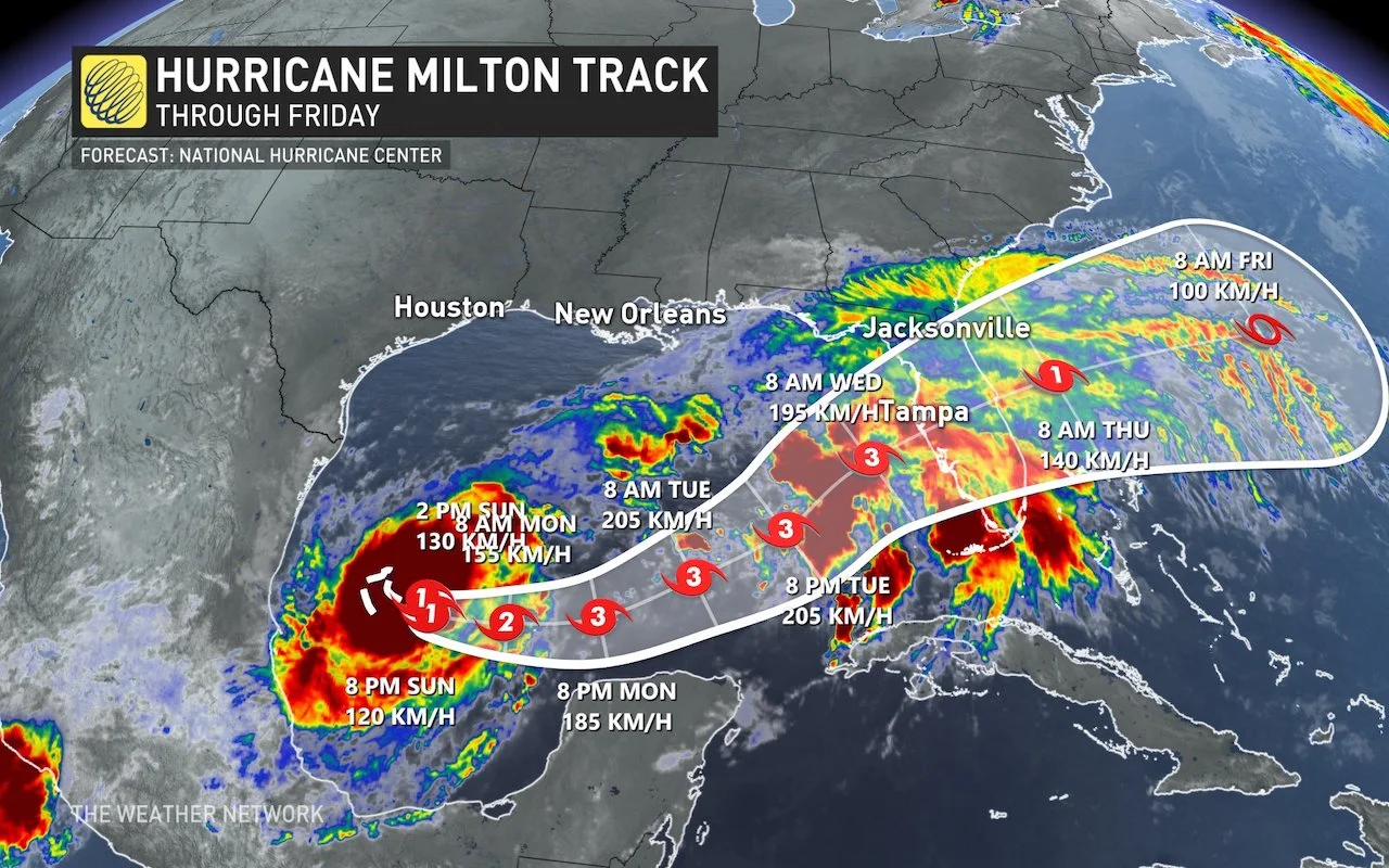 Hurricane Milton Forecast Track