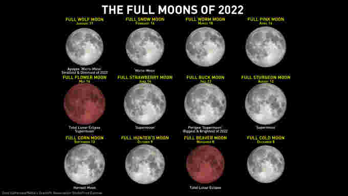 2022-Full-Moon-Names-Properties