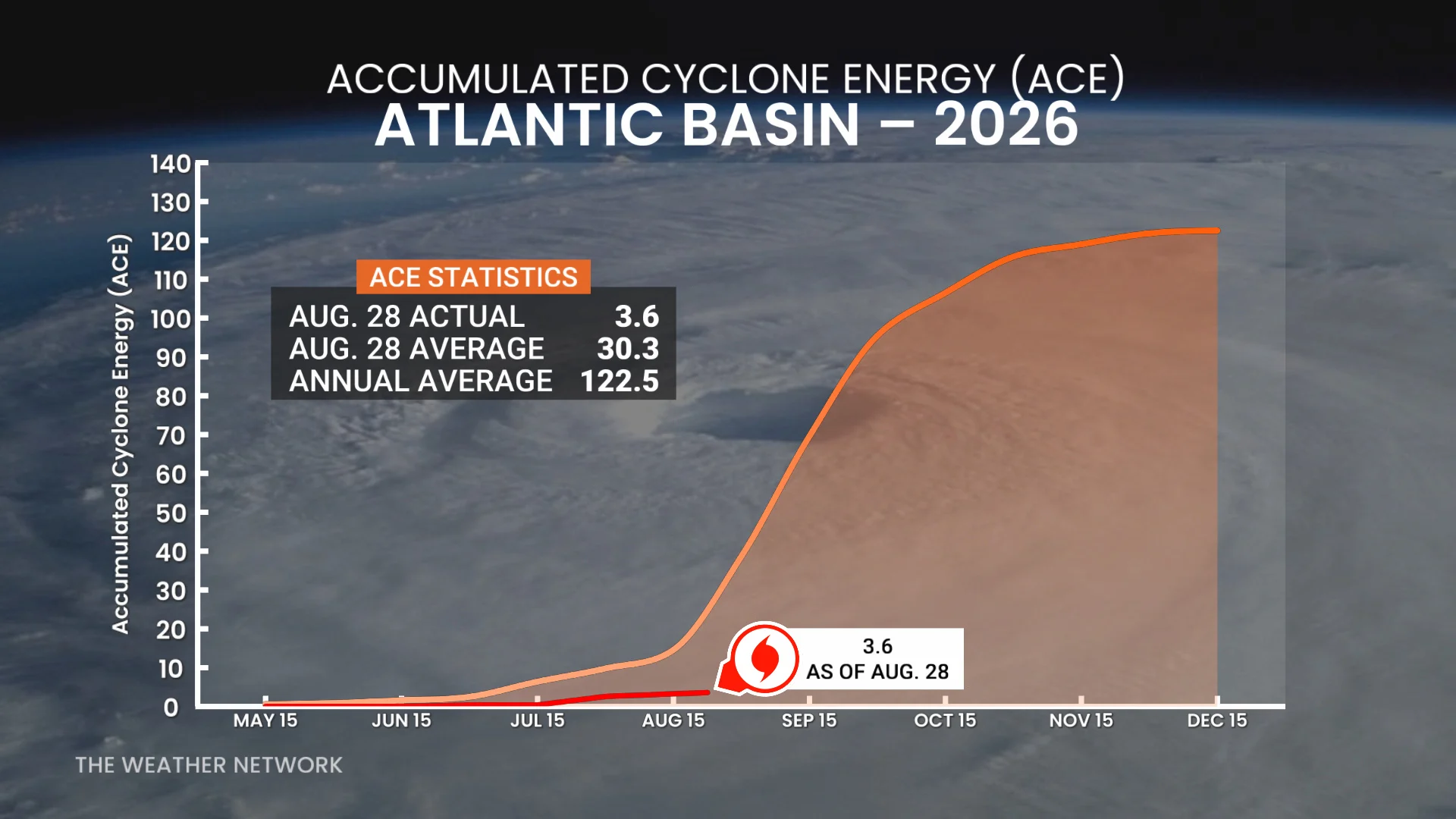 Atlantic ACE August 28 2026