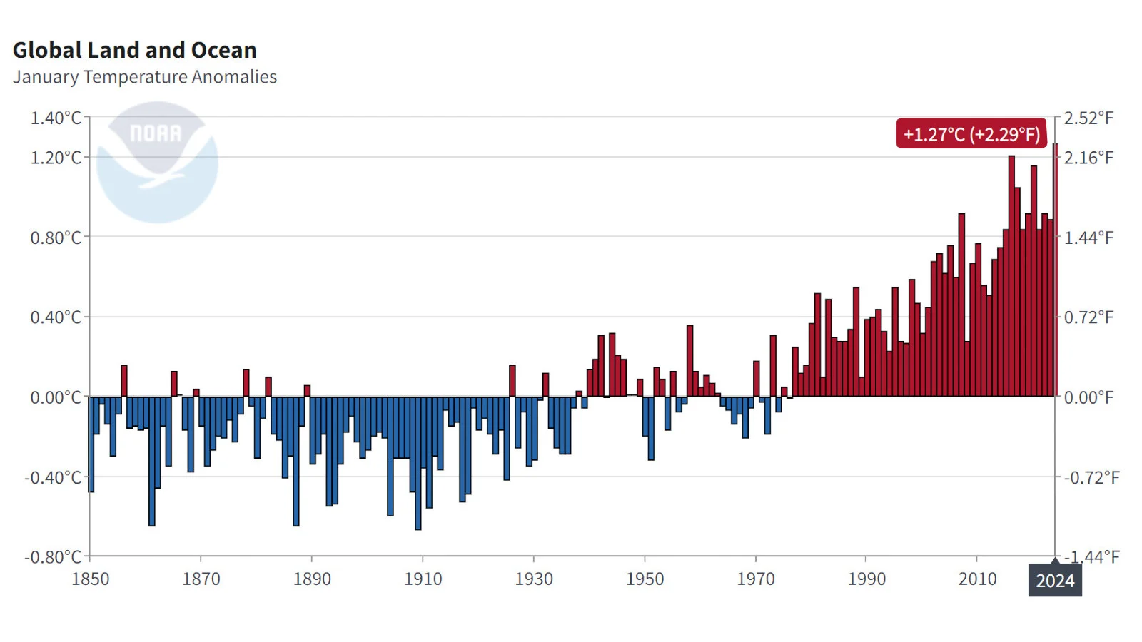 Jan 2024 Global Land and Ocean Temperature Anomalies - NOAA